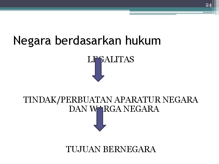 24 Negara berdasarkan hukum LEGALITAS TINDAK/PERBUATAN APARATUR NEGARA DAN WARGA NEGARA TUJUAN BERNEGARA 