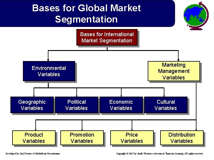Bases for Global Market Segmentation Bases for International Market Segmentation Marketing Management Variables Environmental