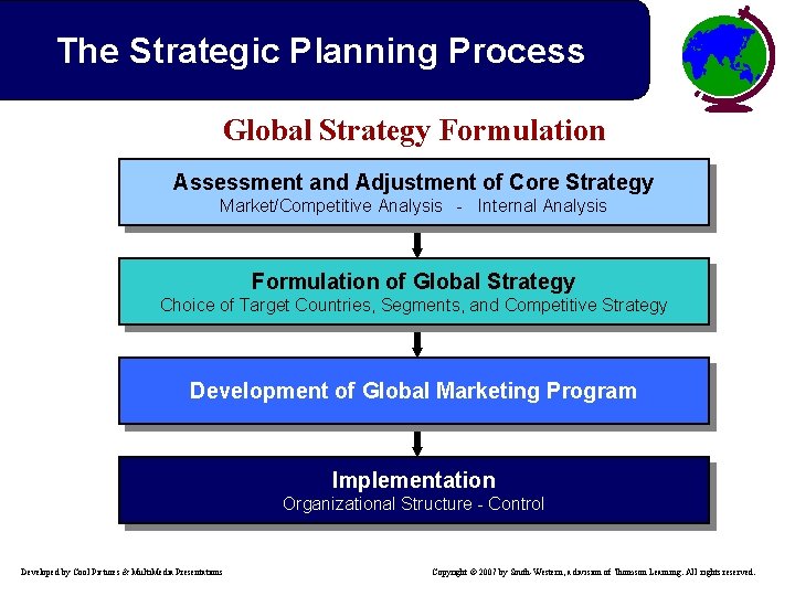 The Strategic Planning Process Global Strategy Formulation Assessment and Adjustment of Core Strategy Market/Competitive