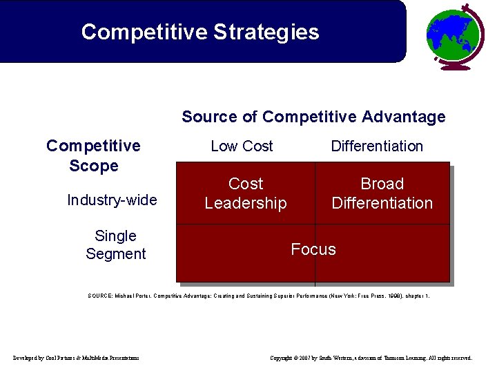 Competitive Strategies Source of Competitive Advantage Competitive Scope Industry-wide Single Segment Low Cost Leadership