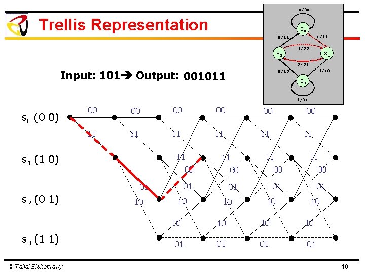 0/00 Trellis Representation S 0 1/11 0/11 S 2 1/00 S 1 0/01 Input: 0/00 Trellis Representation S 0 1/11 0/11 S 2 1/00 S 1 0/01 Input: