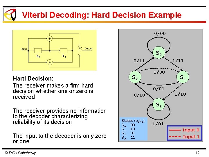 Viterbi Decoding: Hard Decision Example 0/00 b 0 S 0 b 1 1/11 0/11 Viterbi Decoding: Hard Decision Example 0/00 b 0 S 0 b 1 1/11 0/11