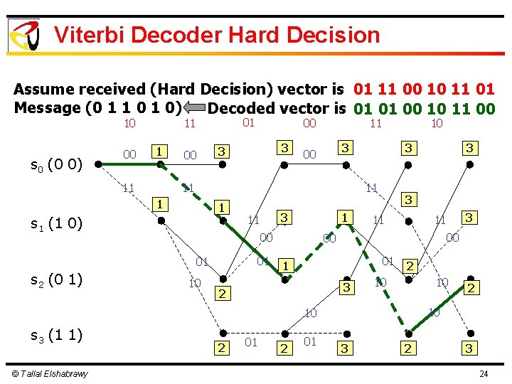 Viterbi Decoder Hard Decision Assume received (Hard Decision) vector is 01 11 00 10