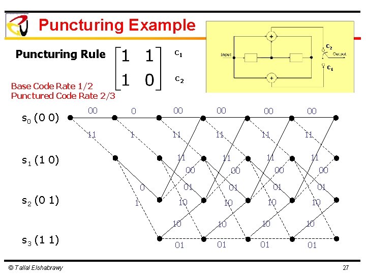 Puncturing Example c 2 c 1 Puncturing Rule c 1 c 2 Base Code