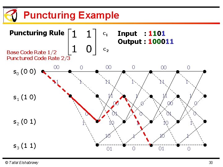 Puncturing Example Puncturing Rule c 2 Base Code Rate 1/2 Punctured Code Rate 2/3 Puncturing Example Puncturing Rule c 2 Base Code Rate 1/2 Punctured Code Rate 2/3
