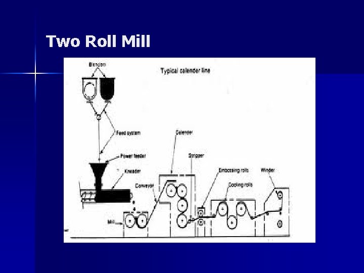 Two Roll Mill 