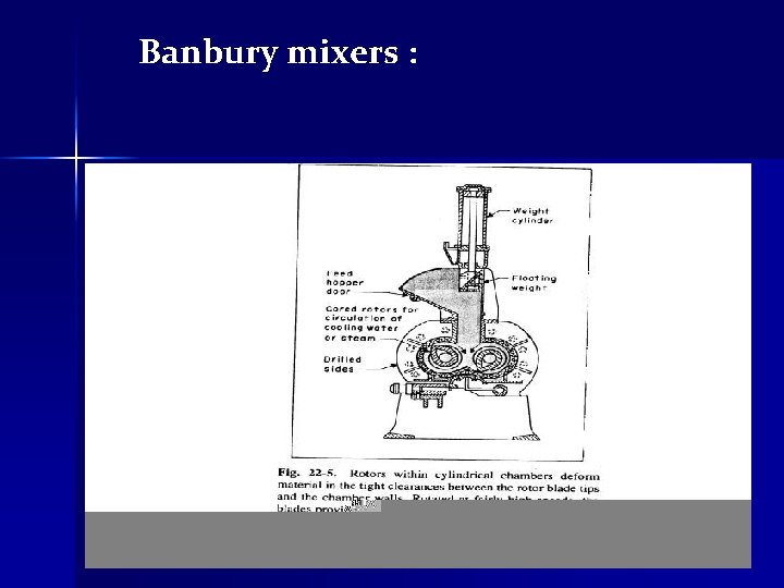 Banbury mixers : 