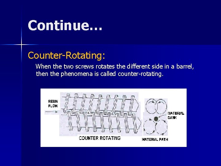 Continue… Counter-Rotating: When the two screws rotates the different side in a barrel, then