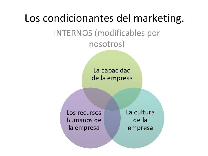 Los condicionantes del marketing INTERNOS (modificables por nosotros) La capacidad de la empresa Los