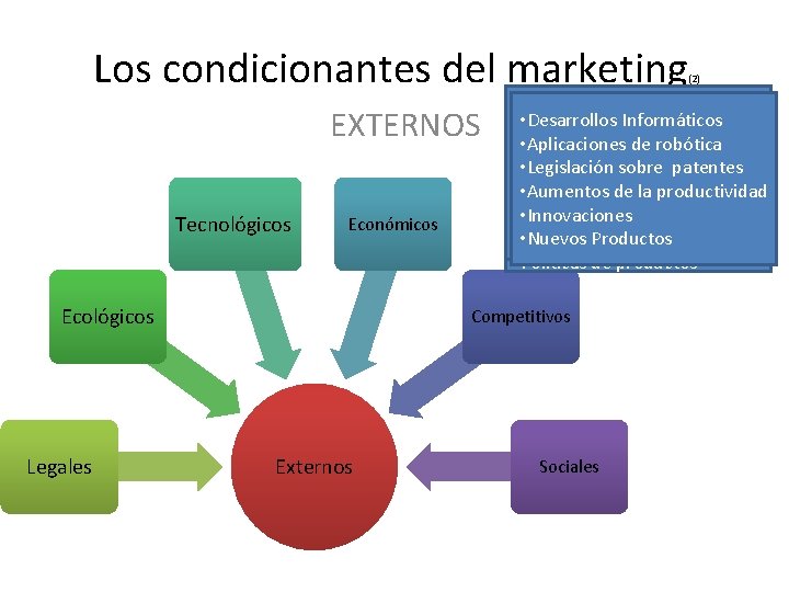 Los condicionantes del marketing • No de competidores EXTERNOS Tecnológicos Económicos Ecológicos Legales •
