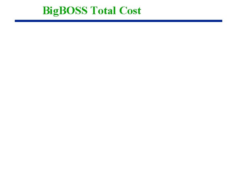 Big. BOSS Total Cost 