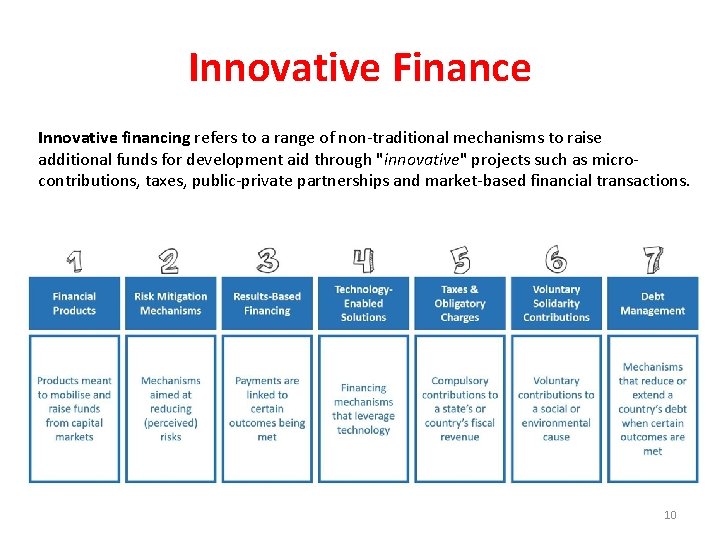 Innovative Finance Innovative financing refers to a range of non-traditional mechanisms to raise additional