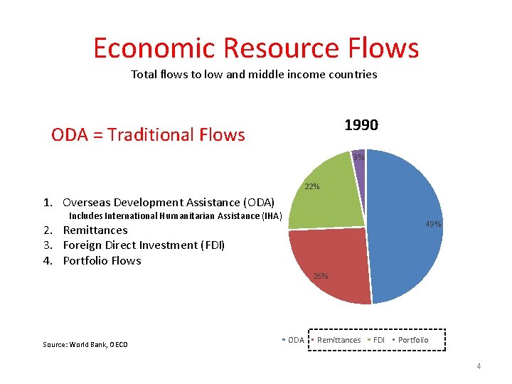 Economic Resource Flows Total flows to low and middle income countries 1990 ODA =