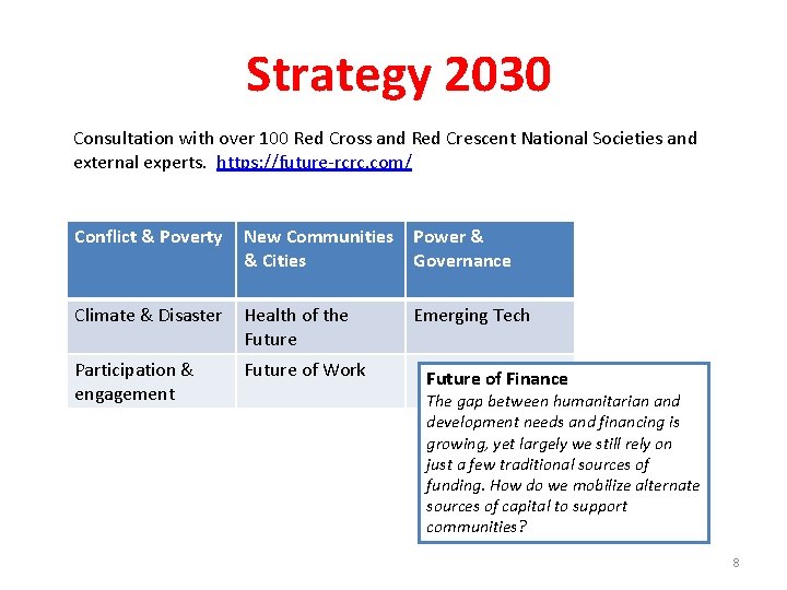 Strategy 2030 Consultation with over 100 Red Cross and Red Crescent National Societies and