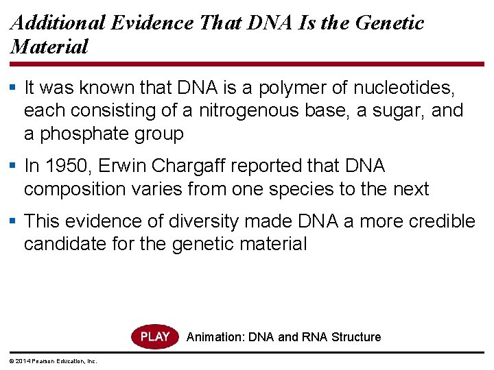 Additional Evidence That DNA Is the Genetic Material § It was known that DNA