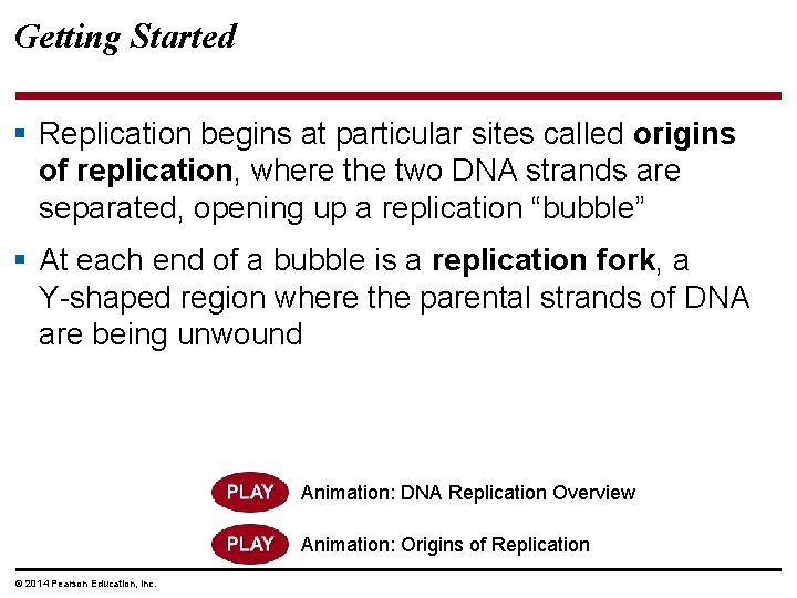Getting Started § Replication begins at particular sites called origins of replication, where the