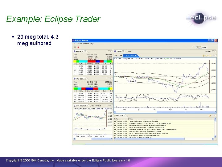 Example: Eclipse Trader § 20 meg total, 4. 3 meg authored Copyright © 2006