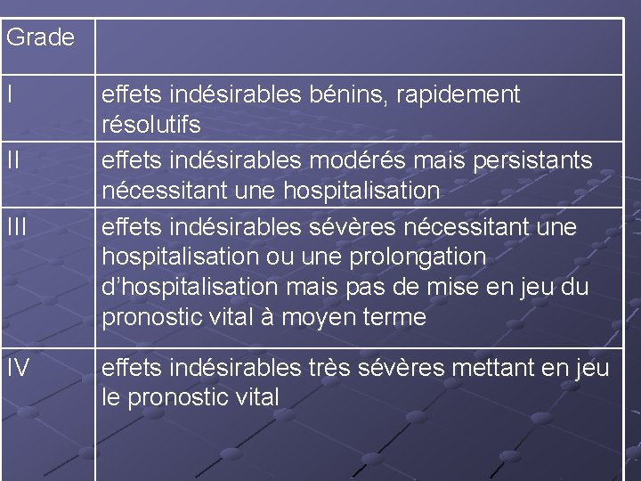 Grade I II IV effets indésirables bénins, rapidement résolutifs effets indésirables modérés mais persistants