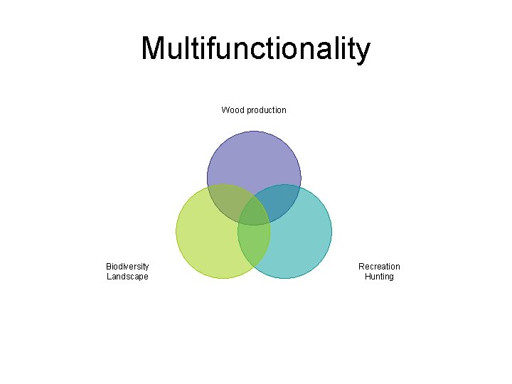 Multifunctionality Wood production Biodiversity Landscape Recreation Hunting 