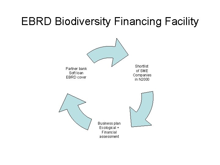 EBRD Biodiversity Financing Facility Shortlist of SME Companies in N 2000 Partner bank Soft