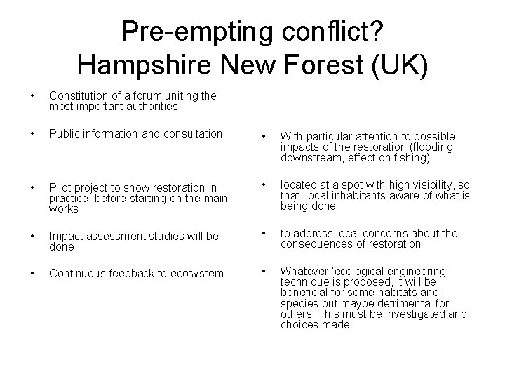 Pre-empting conflict? Hampshire New Forest (UK) • Constitution of a forum uniting the most