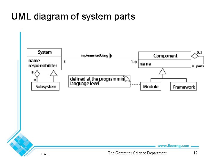 UML diagram of system parts UWO The Computer Science Department 12 