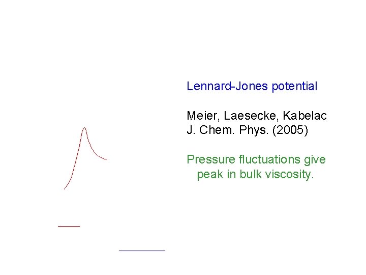 Lennard-Jones potential Meier, Laesecke, Kabelac J. Chem. Phys. (2005) Pressure fluctuations give peak in