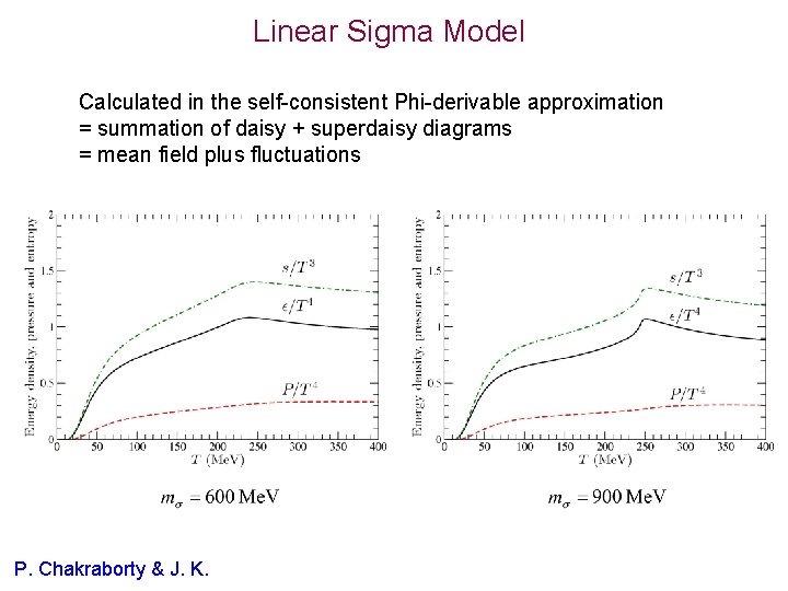 Linear Sigma Model Calculated in the self-consistent Phi-derivable approximation = summation of daisy +