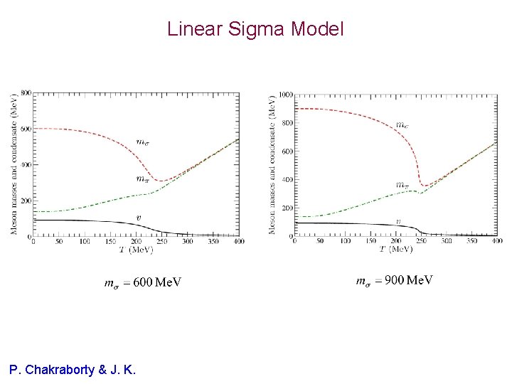 Linear Sigma Model P. Chakraborty & J. K. 