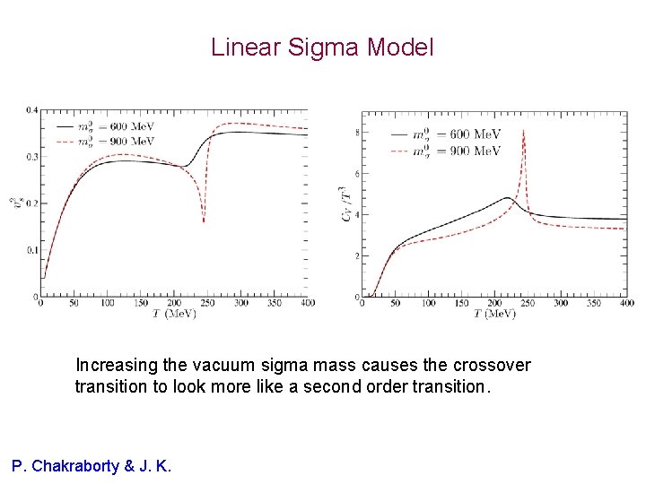 Linear Sigma Model Increasing the vacuum sigma mass causes the crossover transition to look