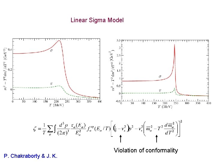 Linear Sigma Model P. Chakraborty & J. K. Violation of conformality 