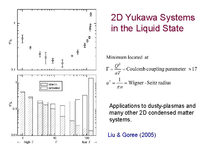 2 D Yukawa Systems in the Liquid State Applications to dusty-plasmas and many other