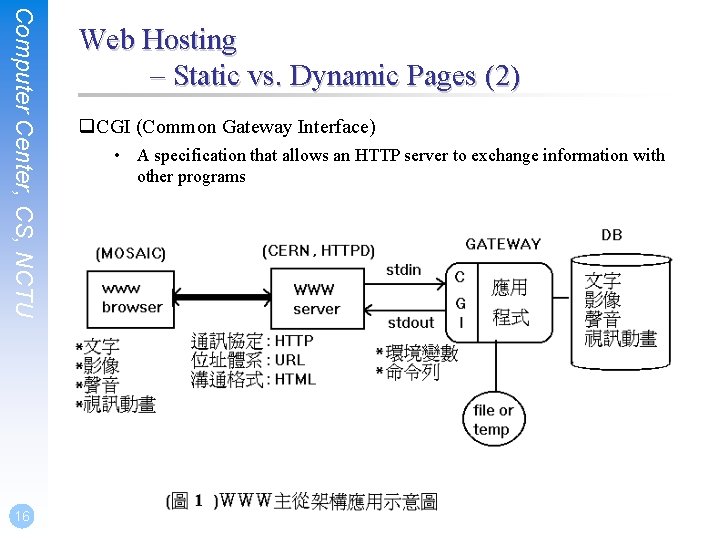 Computer Center, CS, NCTU 16 Web Hosting – Static vs. Dynamic Pages (2) q.