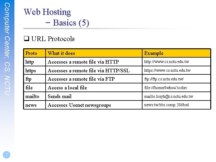 Computer Center, CS, NCTU 7 Web Hosting – Basics (5) q URL Protocols Proto