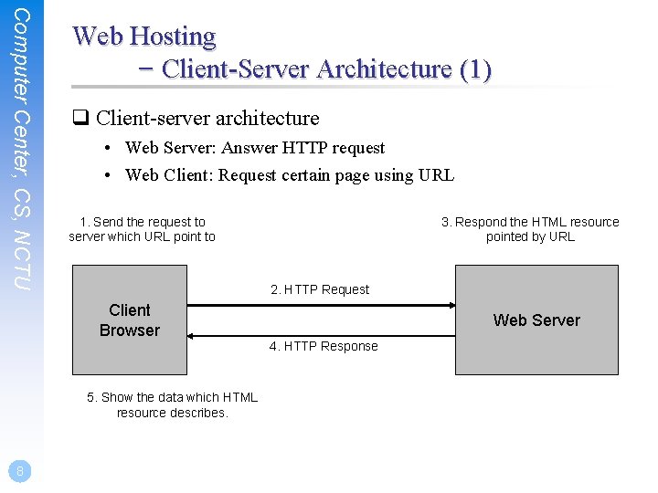 Computer Center, CS, NCTU Web Hosting – Client-Server Architecture (1) q Client-server architecture •