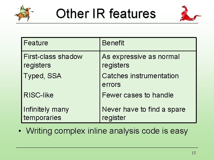 Other IR features Feature Benefit First-class shadow registers As expressive as normal registers Typed, Other IR features Feature Benefit First-class shadow registers As expressive as normal registers Typed,