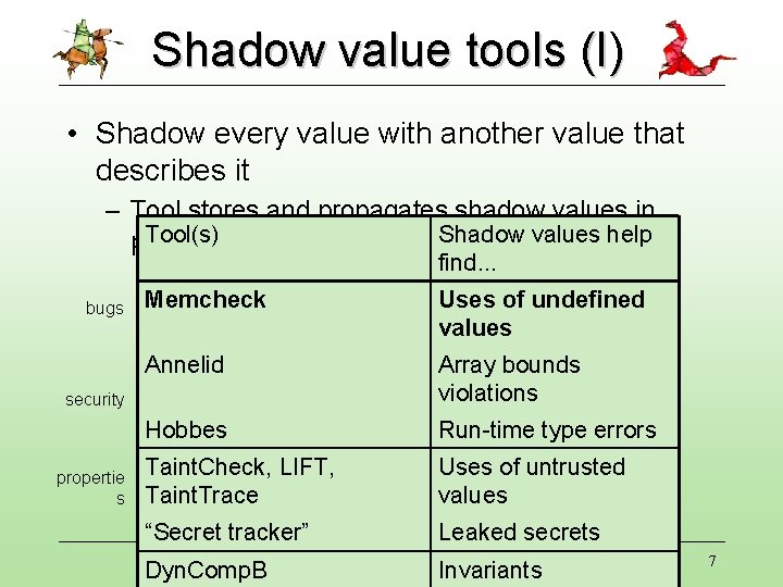 Shadow value tools (I) • Shadow every value with another value that describes it Shadow value tools (I) • Shadow every value with another value that describes it