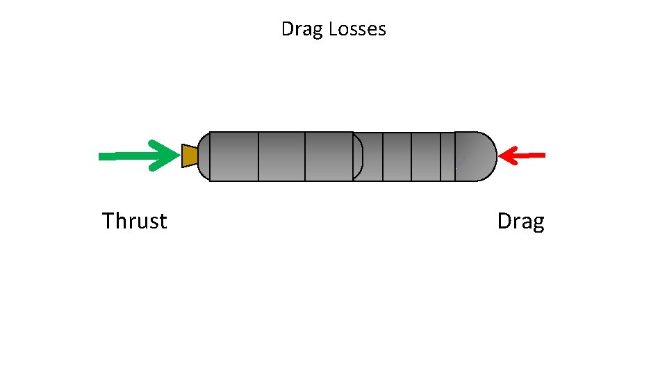 Drag Losses Thrust Drag 