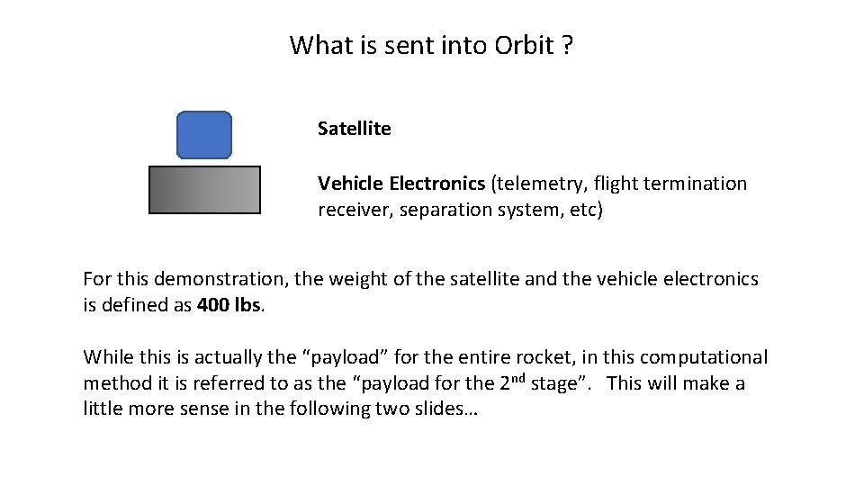What is sent into Orbit ? Satellite Vehicle Electronics (telemetry, flight termination receiver, separation