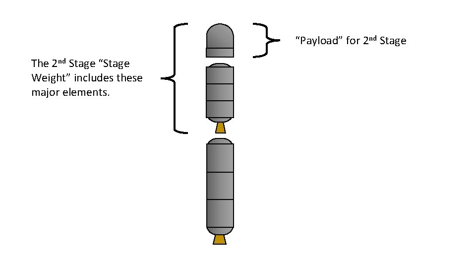 “Payload” for 2 nd Stage The 2 nd Stage “Stage Weight” includes these major