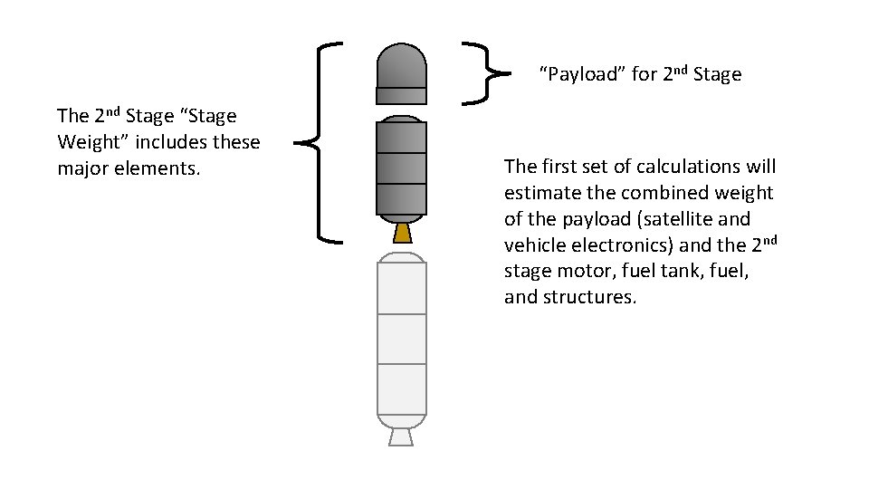 “Payload” for 2 nd Stage The 2 nd Stage “Stage Weight” includes these major