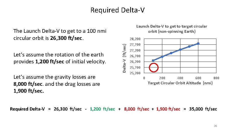 Required Delta-V Launch Delta-V to get to target circular orbit (non-spinning Earth) Let’s assume