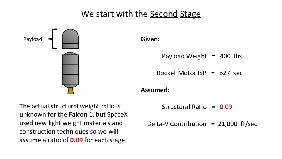 We start with the Second Stage Payload Given: Payload Weight = 400 lbs Rocket