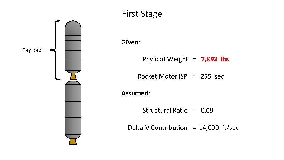 First Stage Given: Payload Weight = 7, 892 lbs Rocket Motor ISP = 255