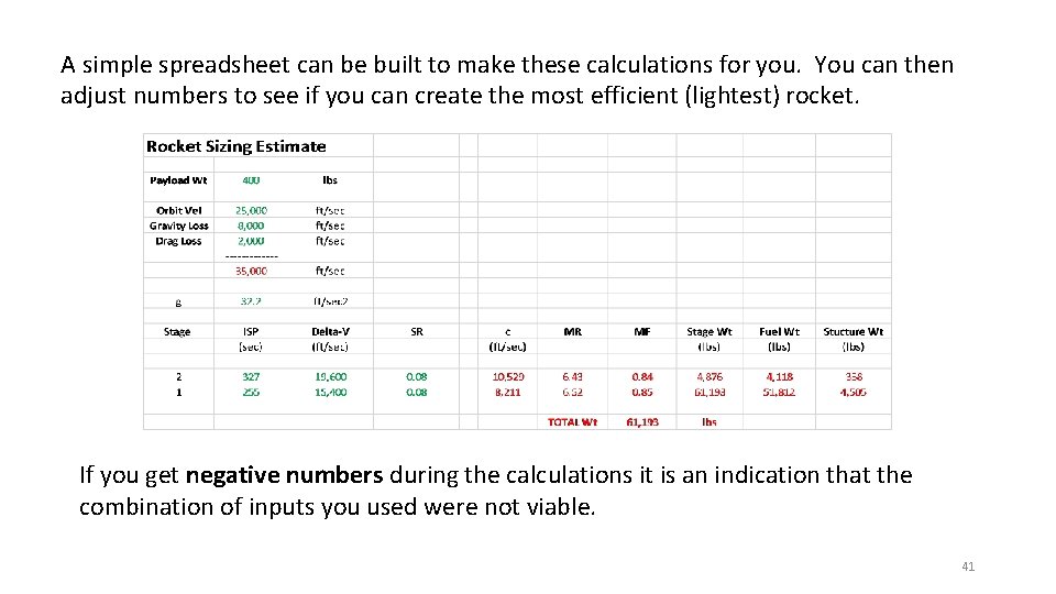A simple spreadsheet can be built to make these calculations for you. You can
