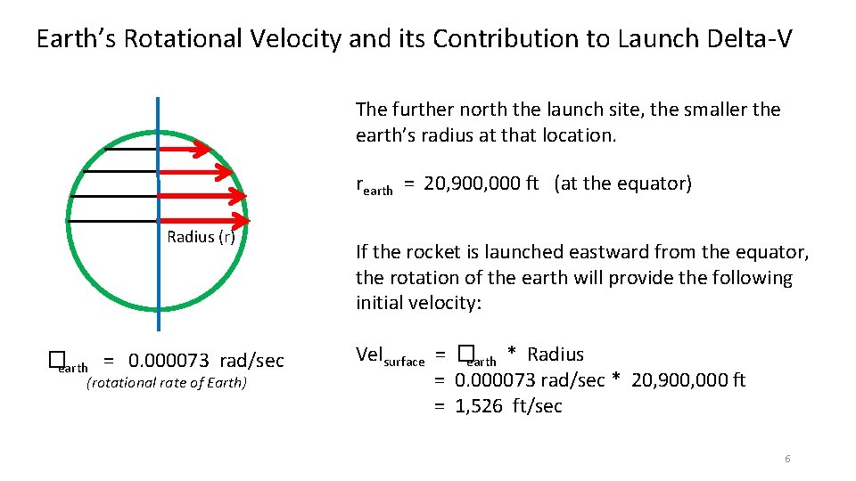 Earth’s Rotational Velocity and its Contribution to Launch Delta-V The further north the launch