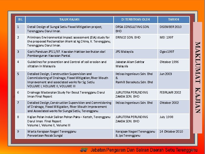 BIL TAJUK KAJIAN DI TERBITKAN OLEH TARIKH Detail Design of Sungai Setiu Flood Mitigation