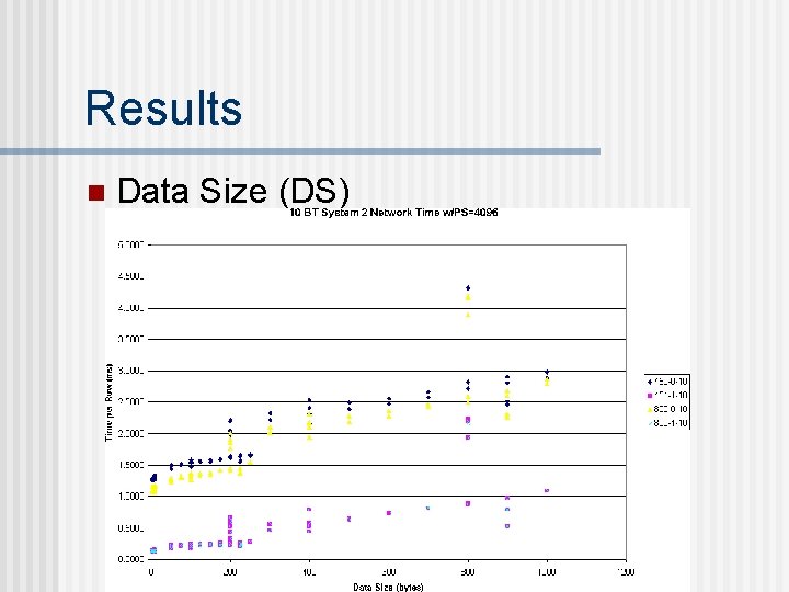 Benchmarking DBMSs for Communication Cost Analysis A Work