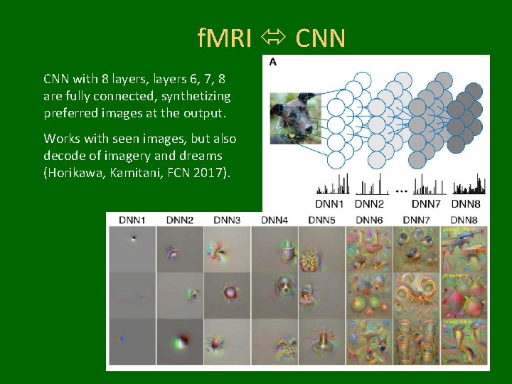 f. MRI CNN with 8 layers, layers 6, 7, 8 are fully connected, synthetizing