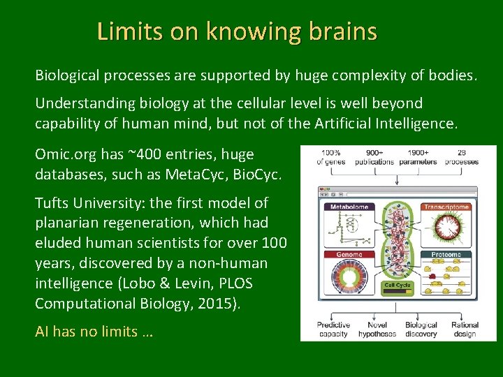 Limits on knowing brains Biological processes are supported by huge complexity of bodies. Understanding
